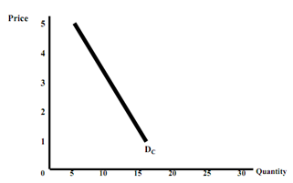 983_market demand curve2.png